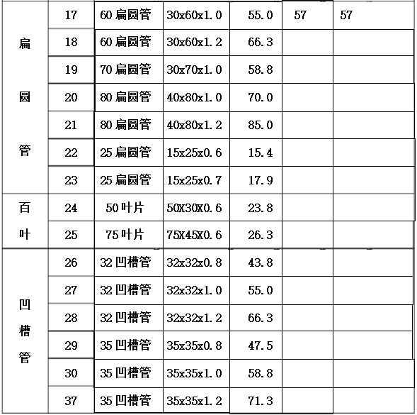 鋅鋼型材規格表
