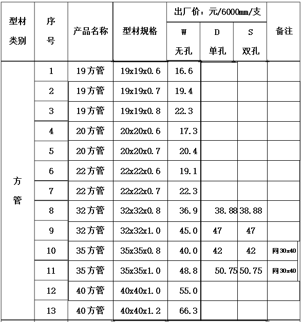 鋅鋼型材廠家分享——鋅鋼型材規格表